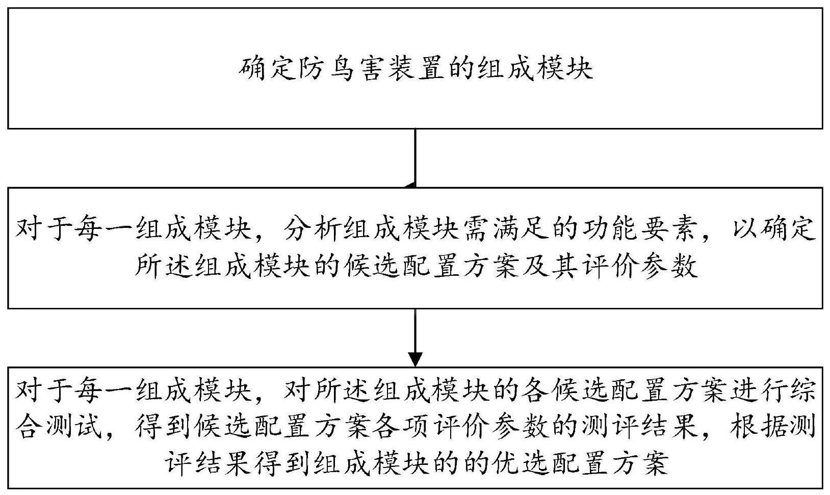 配电线路防鸟害装置的配置方法及防鸟害装置与流程