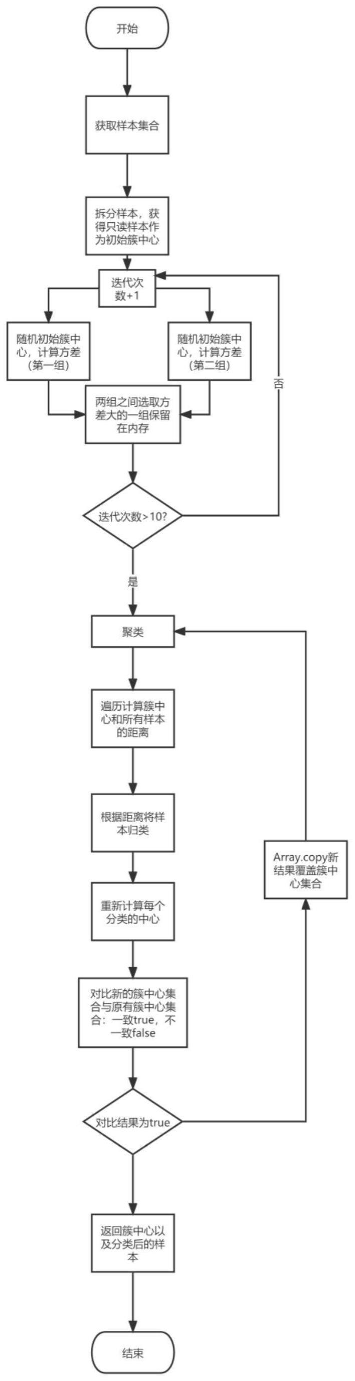 一种基于多重加权的点位聚类选址方法、设备和介质与流程