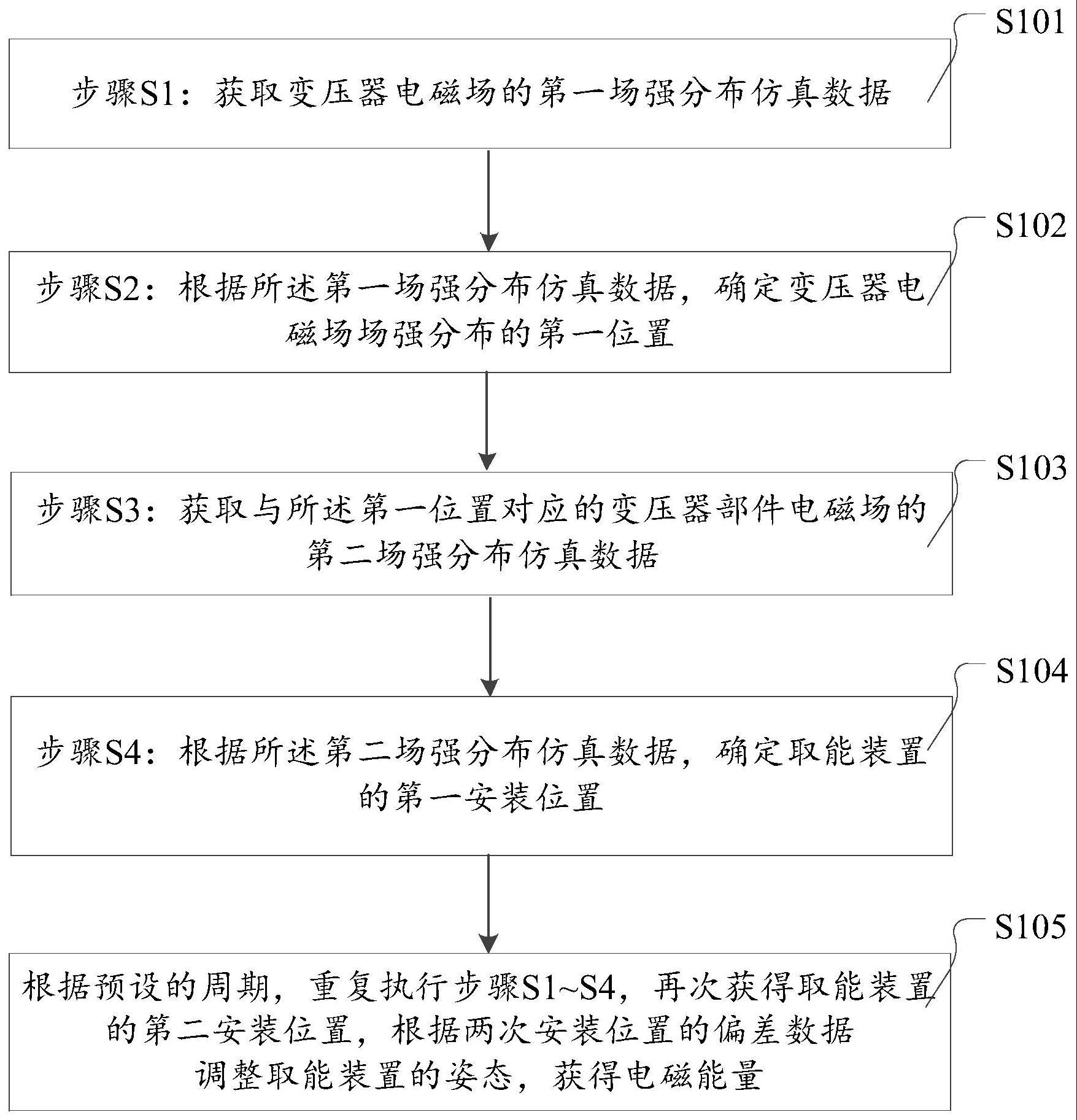 一种动态更新取能装置位置的取能方法和系统