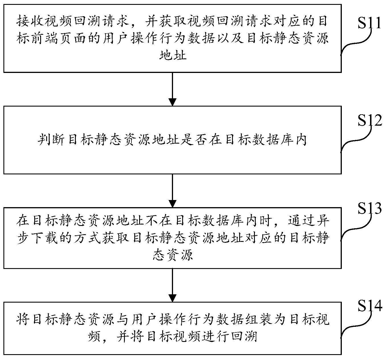 视频回溯方法、视频回溯装置、设备及存储介质与流程