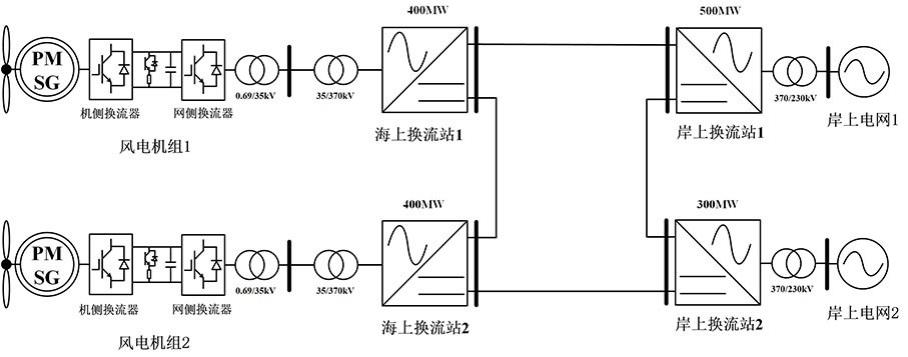 一种应对岸上故障的海上风电多端柔直并网系统协调控制方法