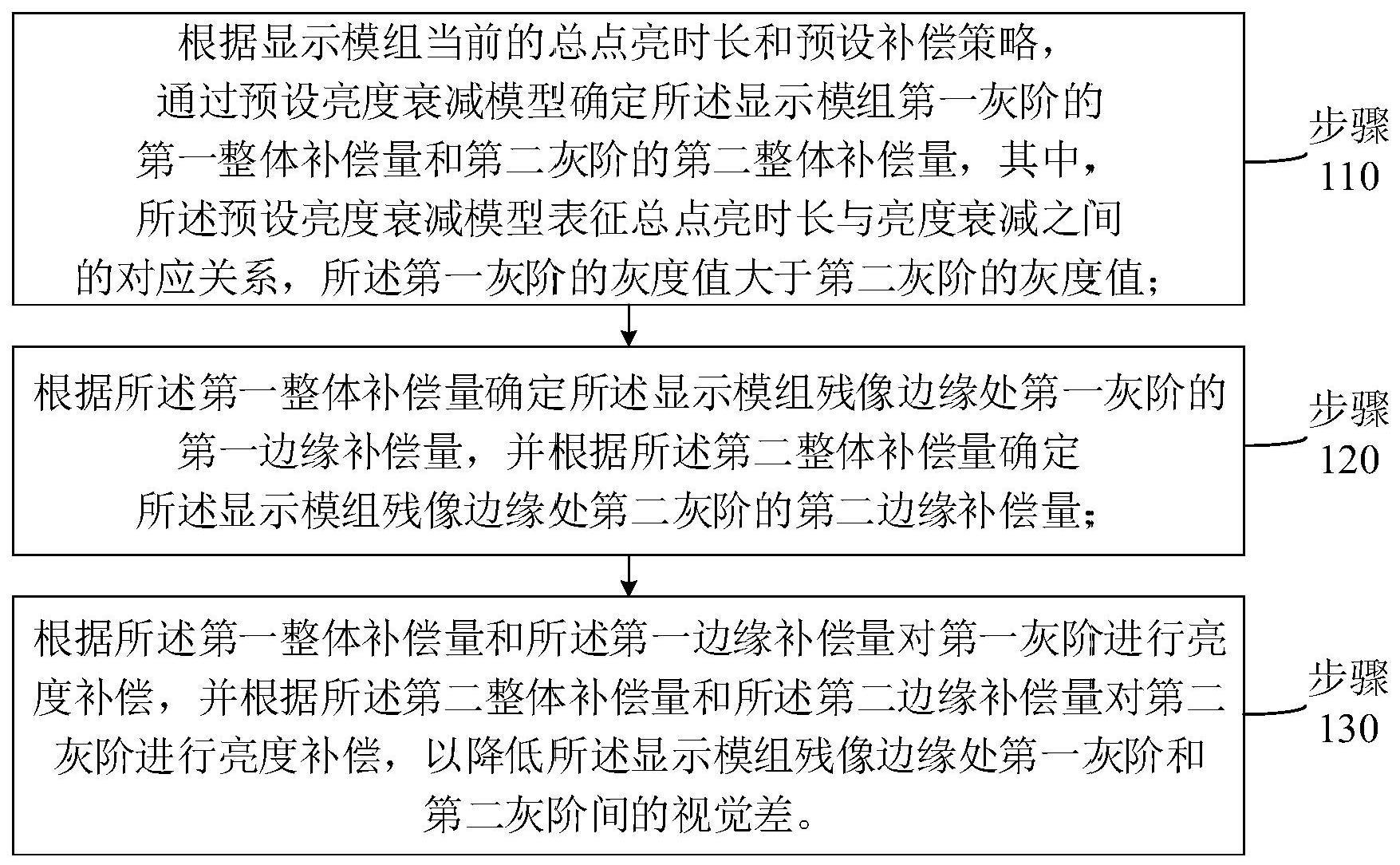 一种补偿显示模组残像边缘的显示装置及方法与流程