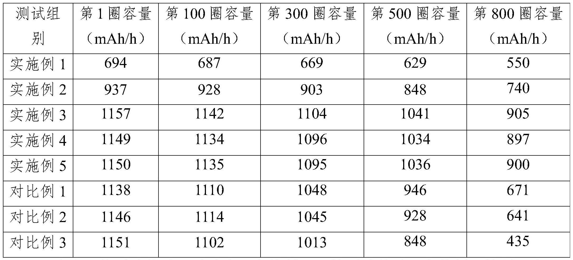 一种化成方法及锂离子电池与流程