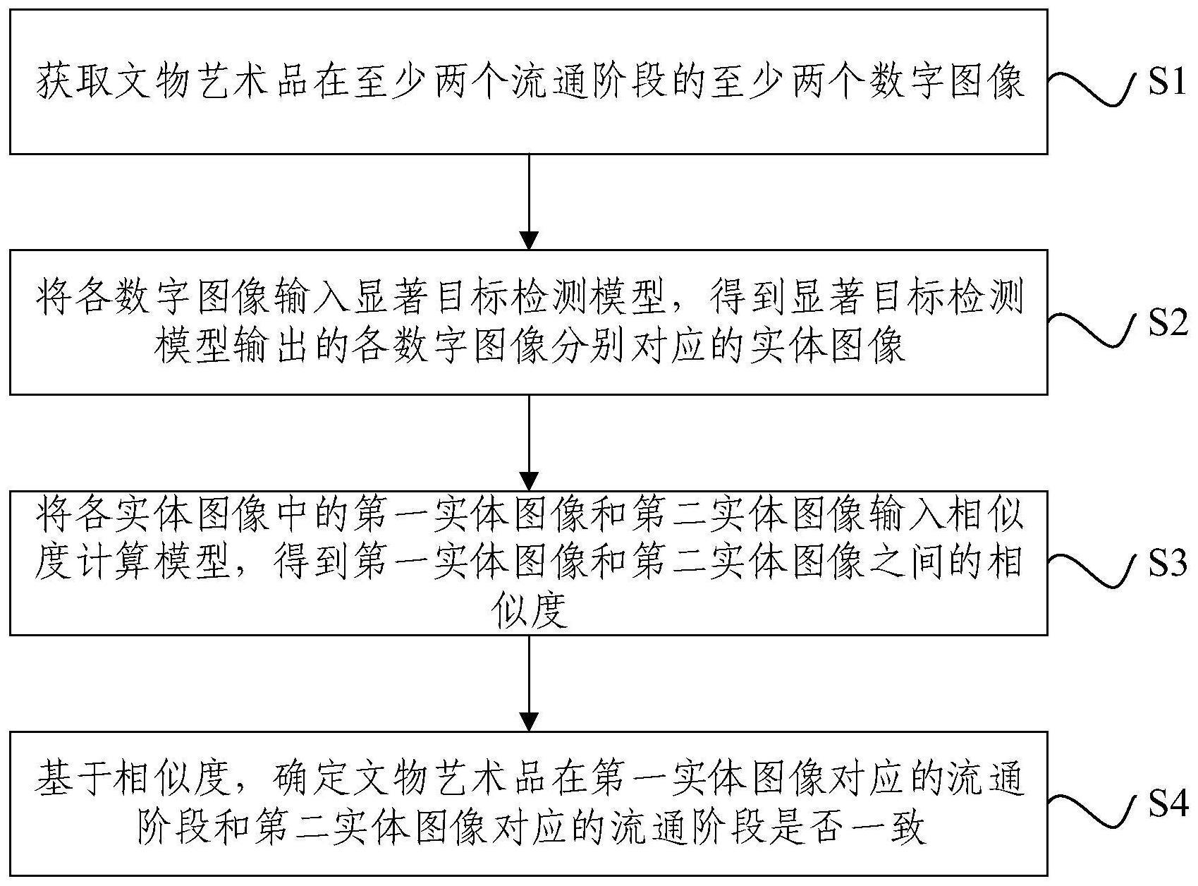 基于数字图像的文物艺术品流通一致性检测方法及装置与流程