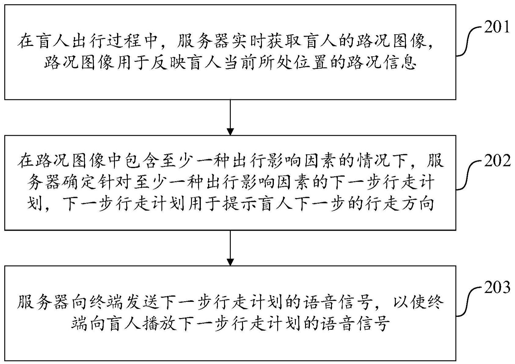 针对盲人的出行方法、装置、计算机设备及存储介质与流程