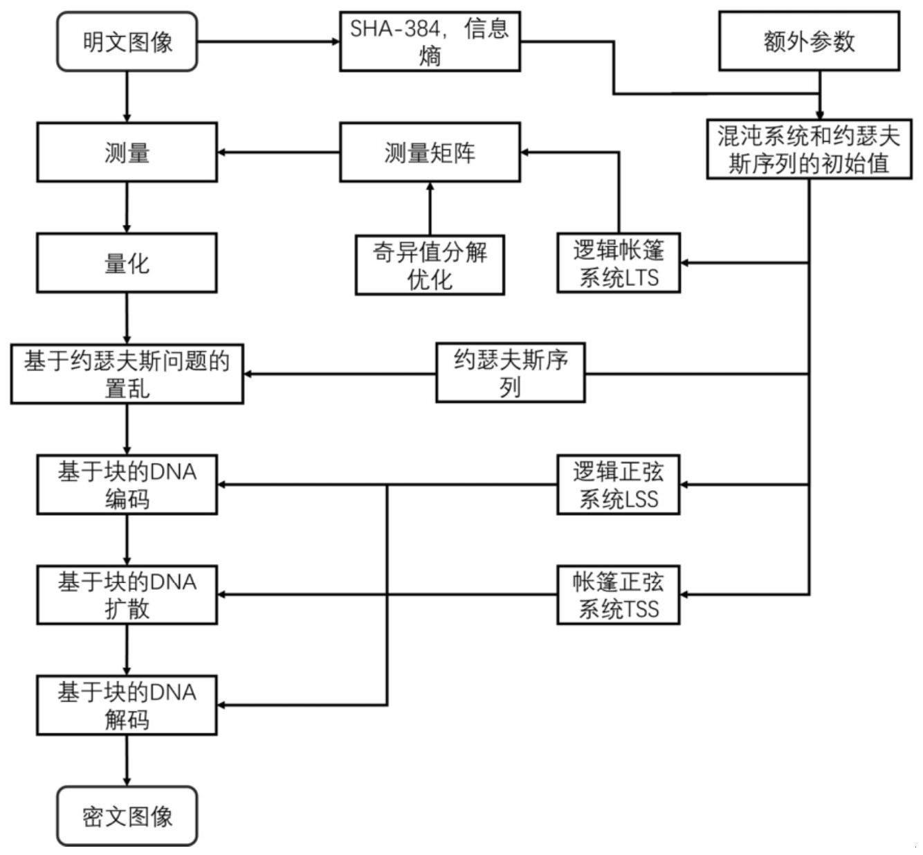 彩色图像加密方法、装置、计算机设备和可存储介质