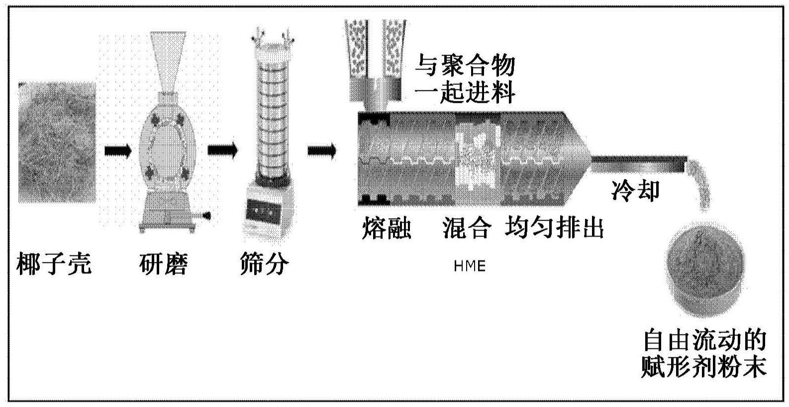 具有多功能应用的天然赋形剂及其制备方法与流程