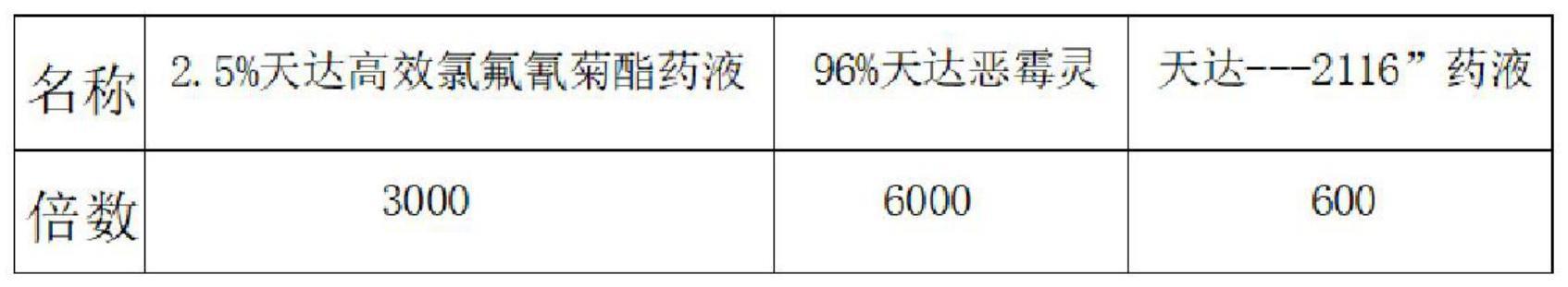 一种番茄新德里病毒的高效生物防治方法