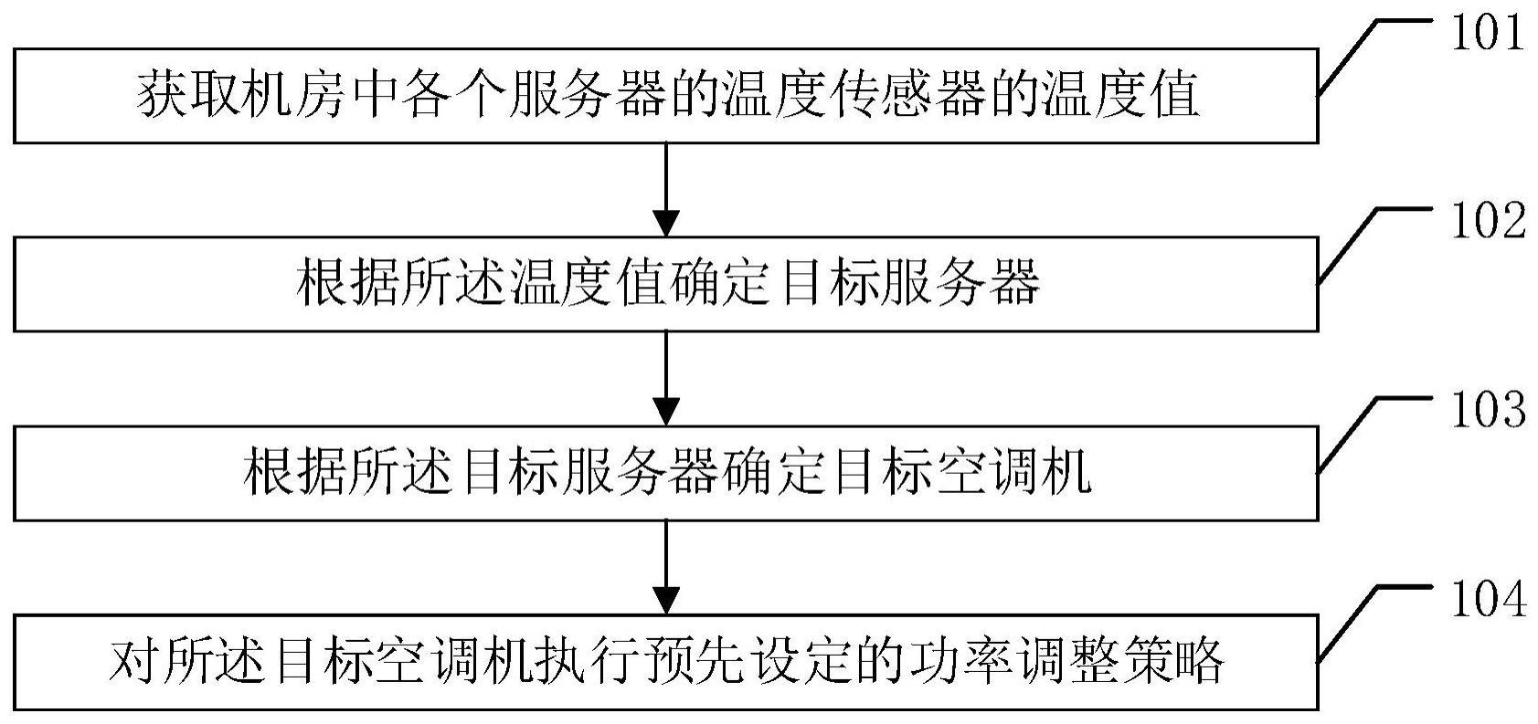 一种服务器温度调控的方法、装置及计算机可读存储介质与流程