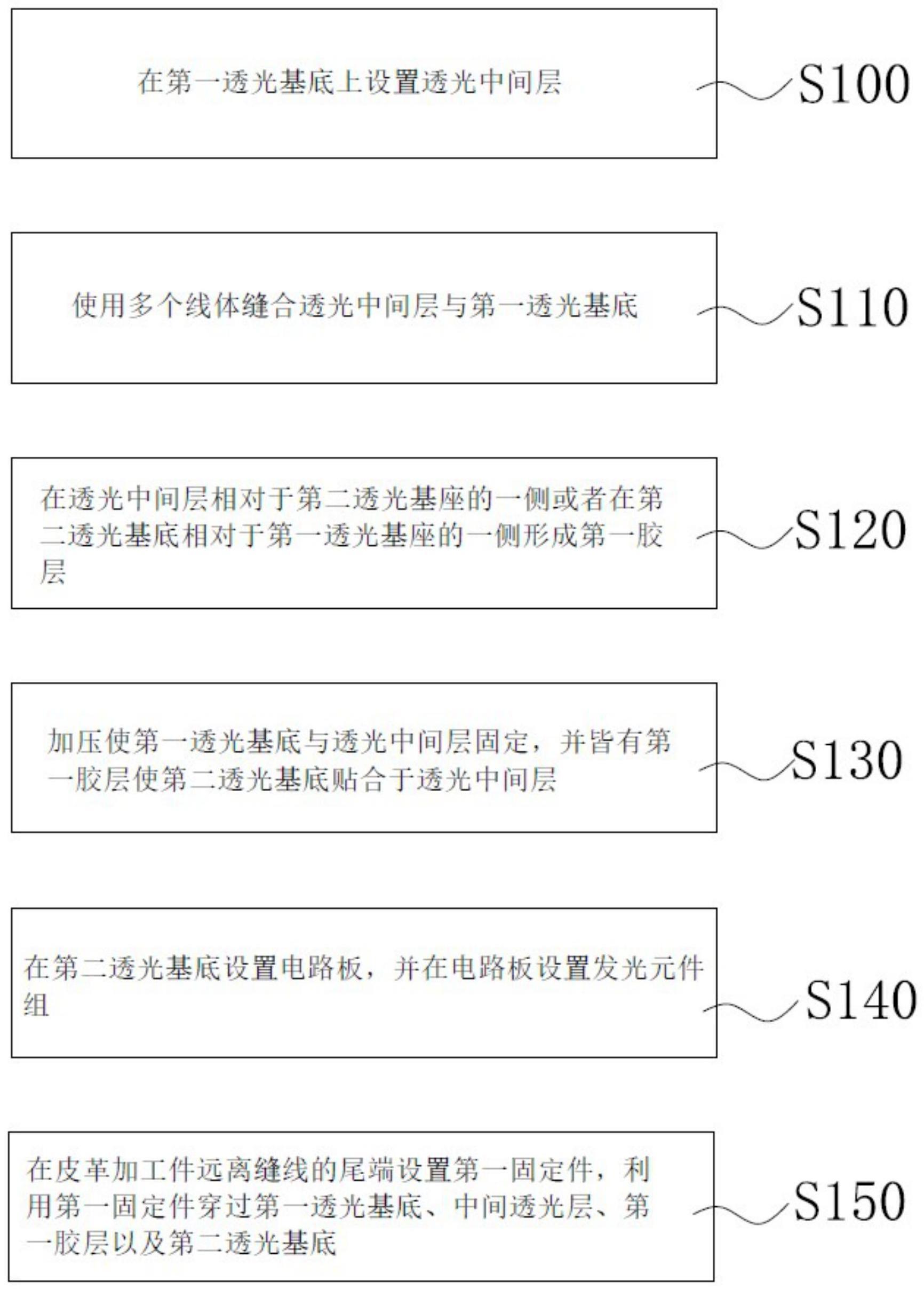 一种皮革加工件的制造方法与流程