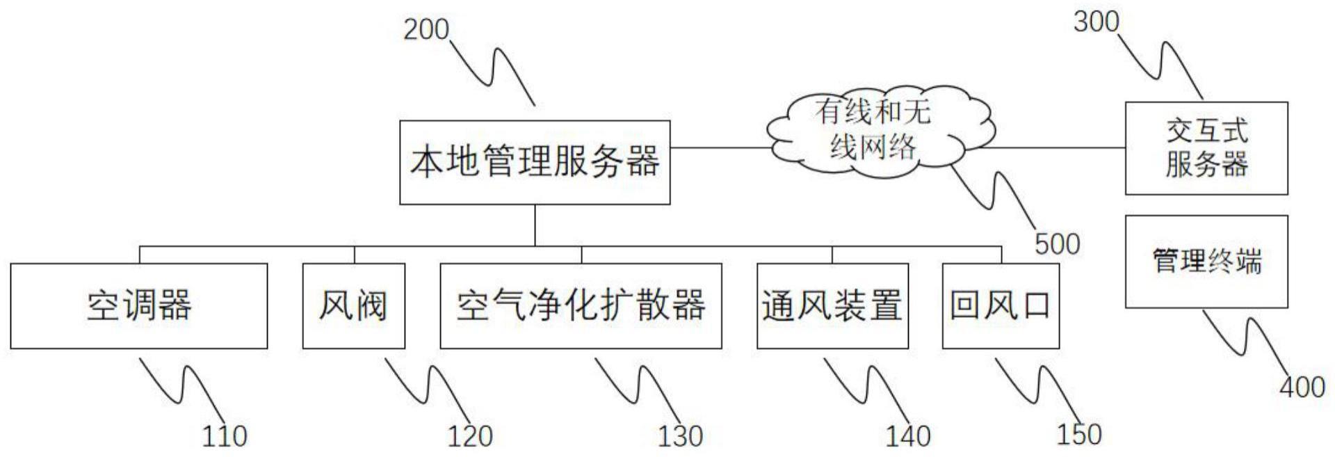 生化空调系统以及方法与流程