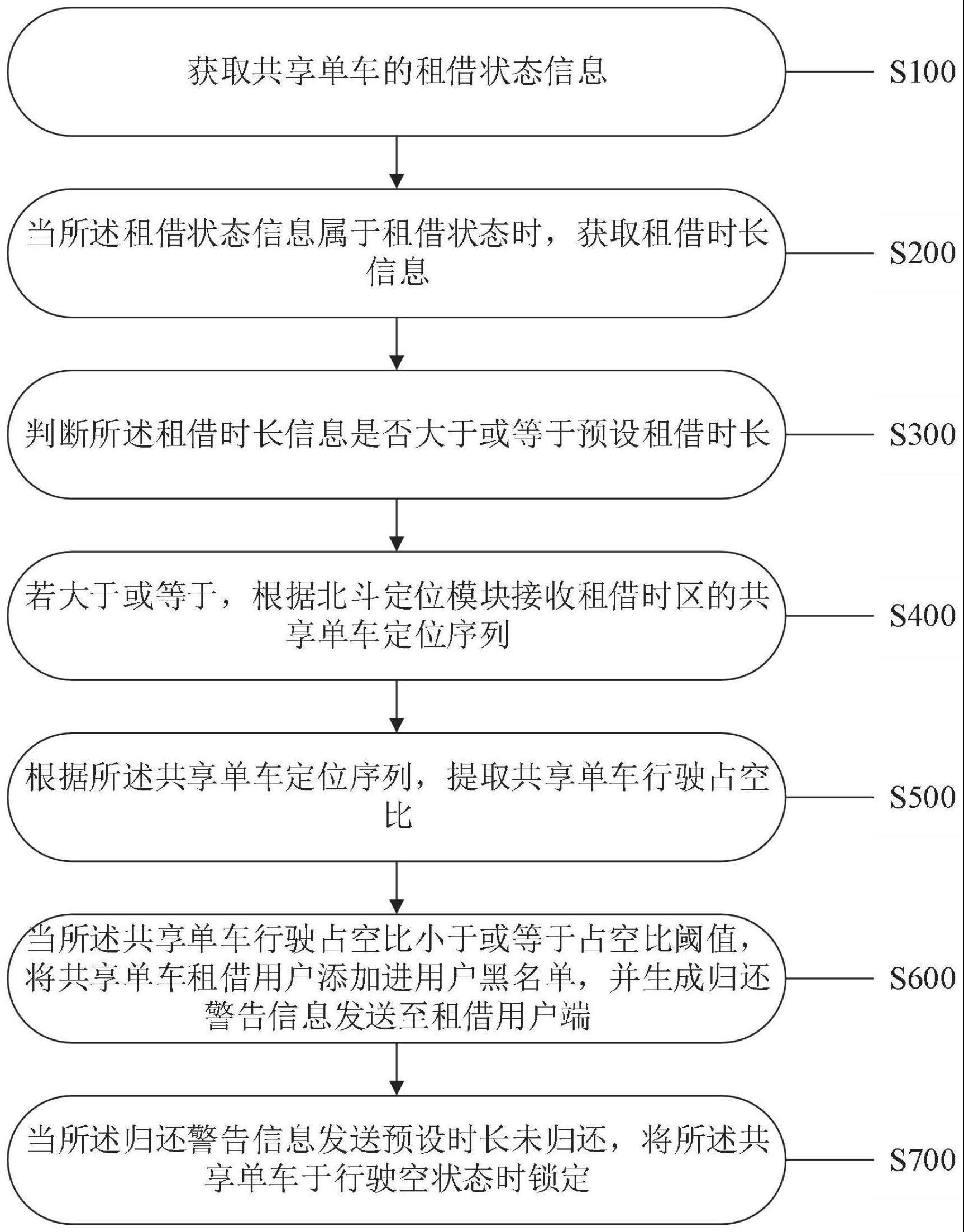 用于共享单车的智能监管方法与流程