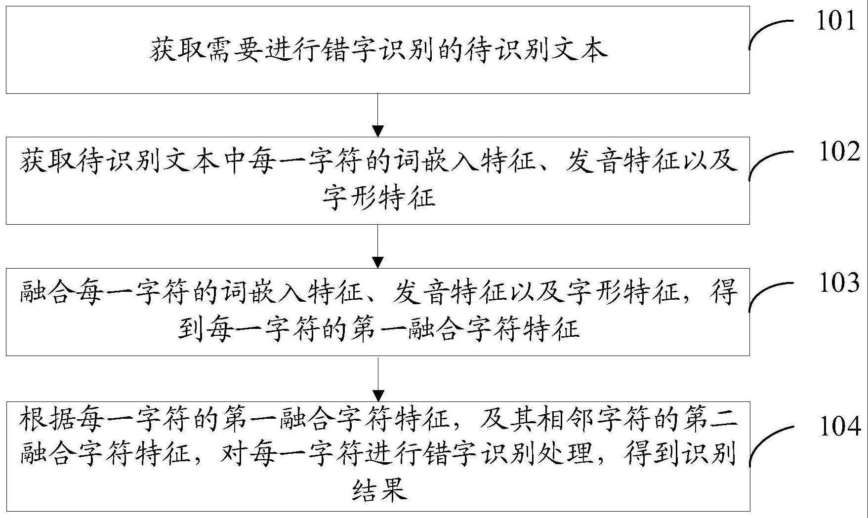 错字识别方法、装置、设备、存储介质及程序产品与流程