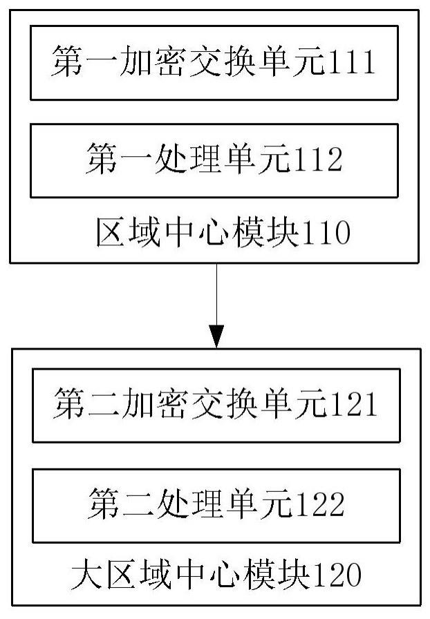 一种改进的基于联邦学习的异常用电检测系统及方法与流程