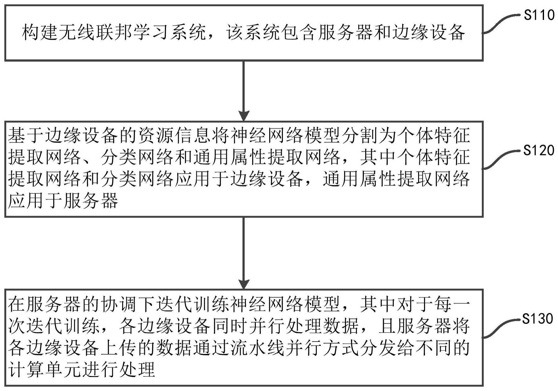 一种面向无线边缘节点模型分割机器学习方法