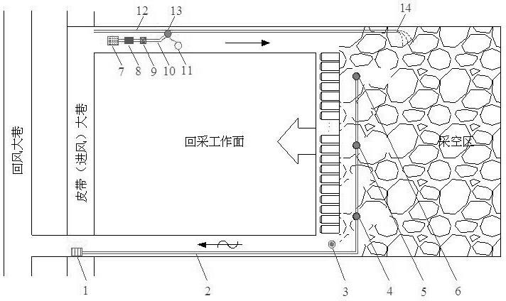 煤矿采空区多点自反馈阻惰一体化变频注喷防灭火方法