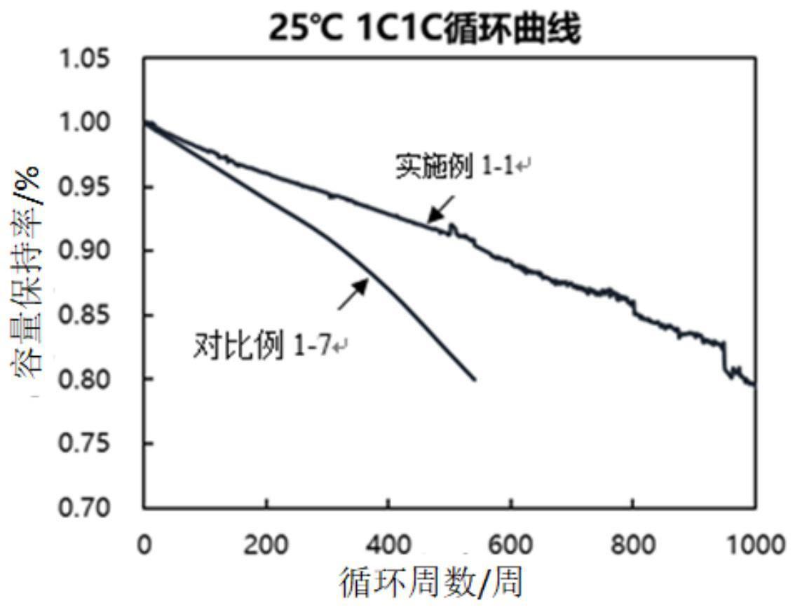 一种复合隔膜及其制备方法和应用与流程