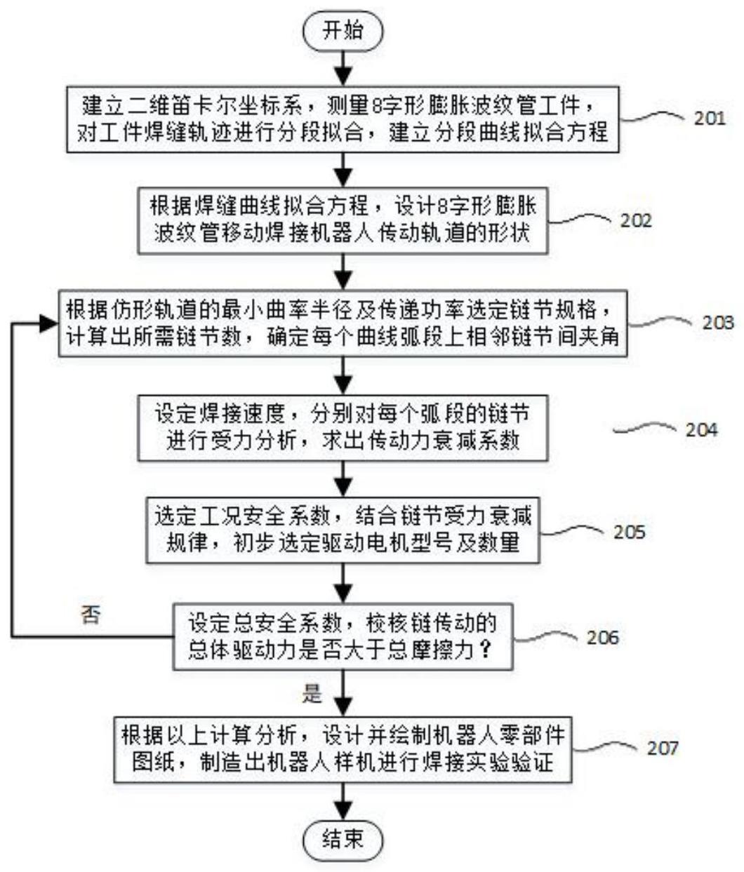 一种8字形膨胀波纹管移动焊接机器人及其设计方法