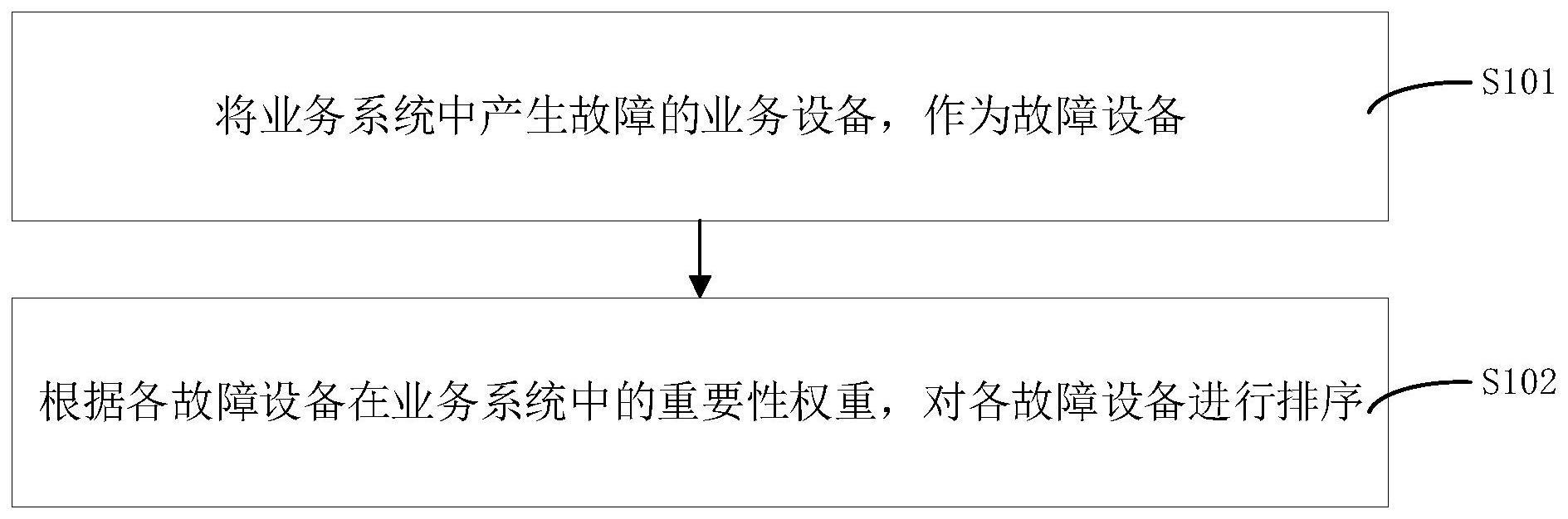 设备排序方法、装置、计算机设备和存储介质与流程