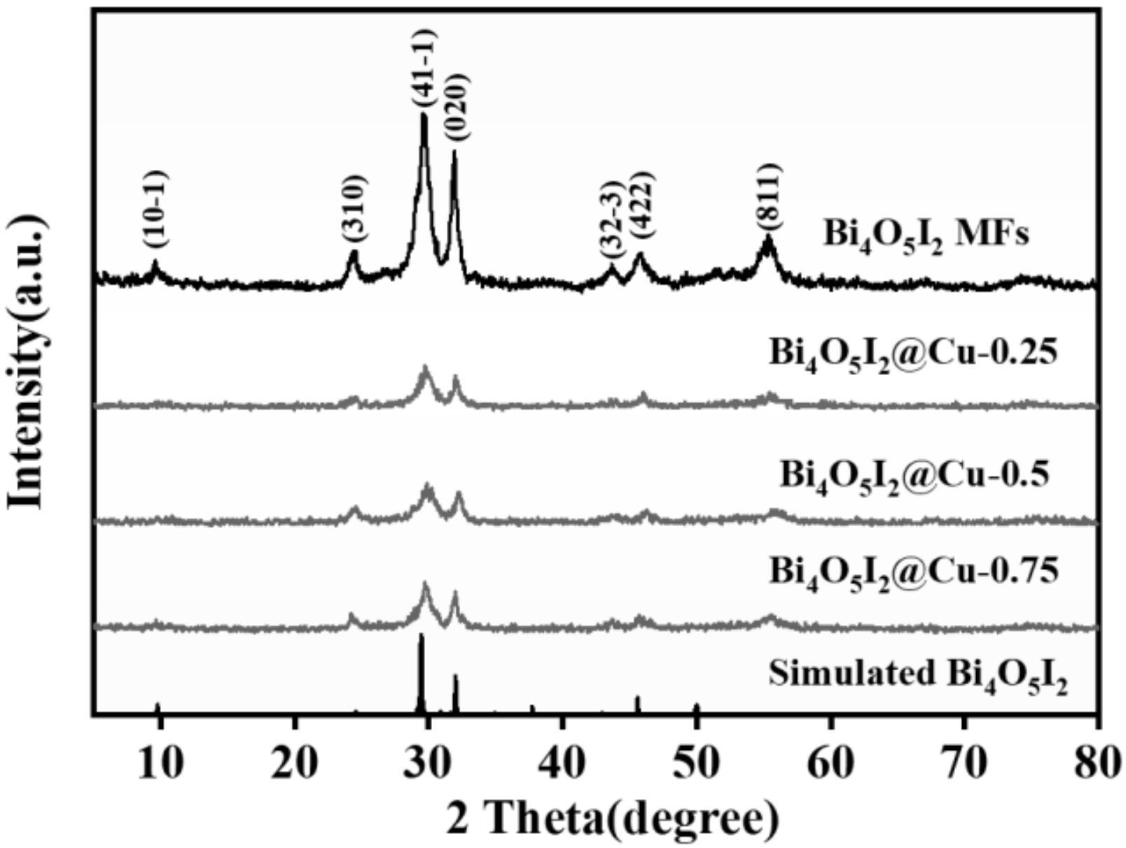 一种Cu锚定的Bi4O5I2异质结构光催化剂及其制备方法和应用