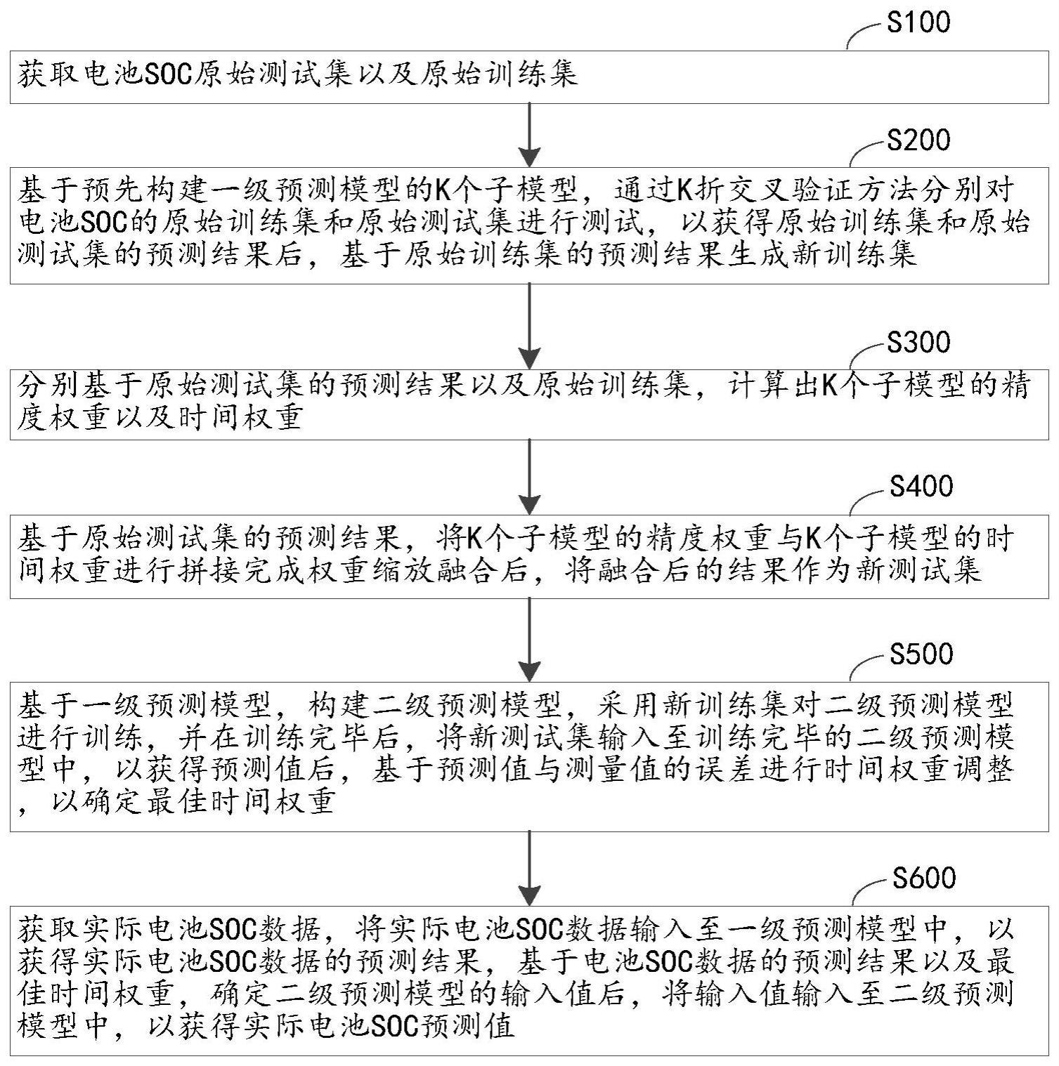 一种电池SOC估计方法、设备及介质