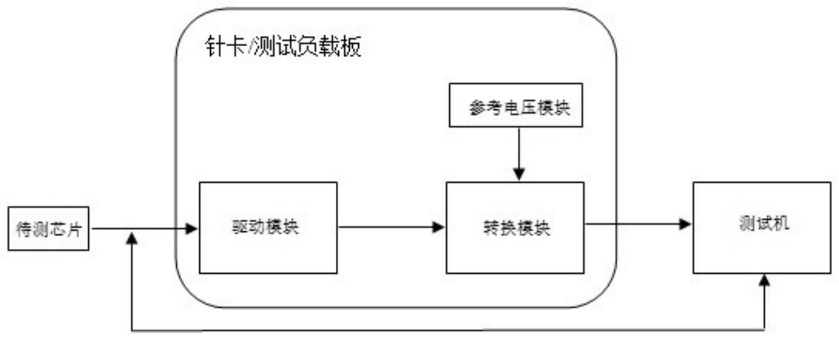 一种芯片辅助测试装置及测试方法与流程