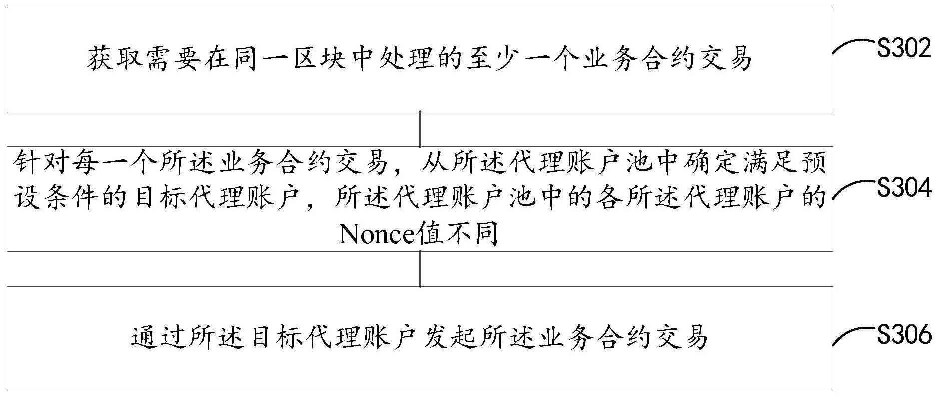 区块链中的交易处理方法和系统与流程