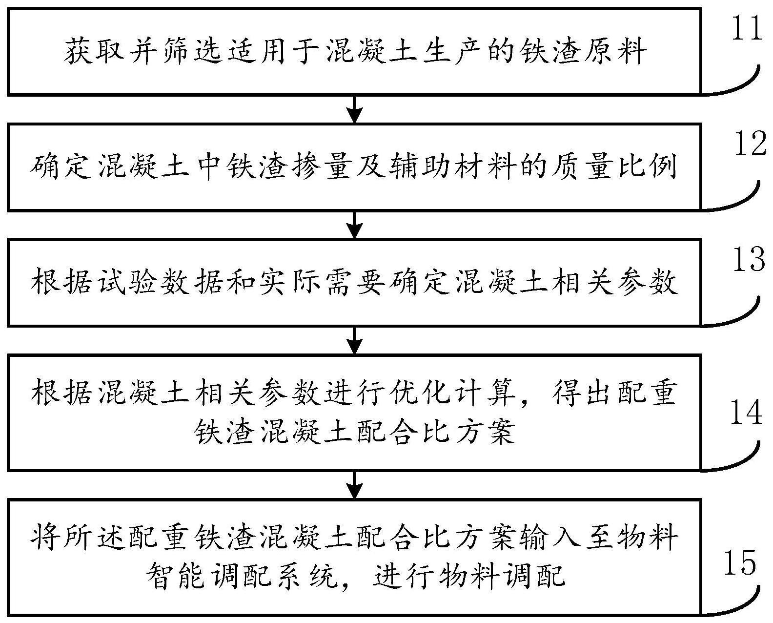 一种用于结构配重铁渣混凝土配合比设计方法与流程