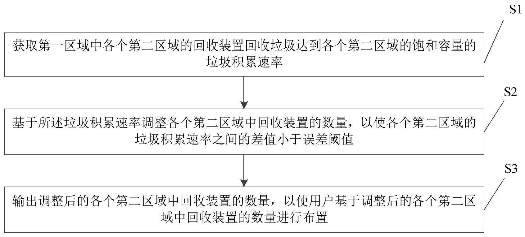 回收装置的布置方法、装置、电子设备及存储介质与流程