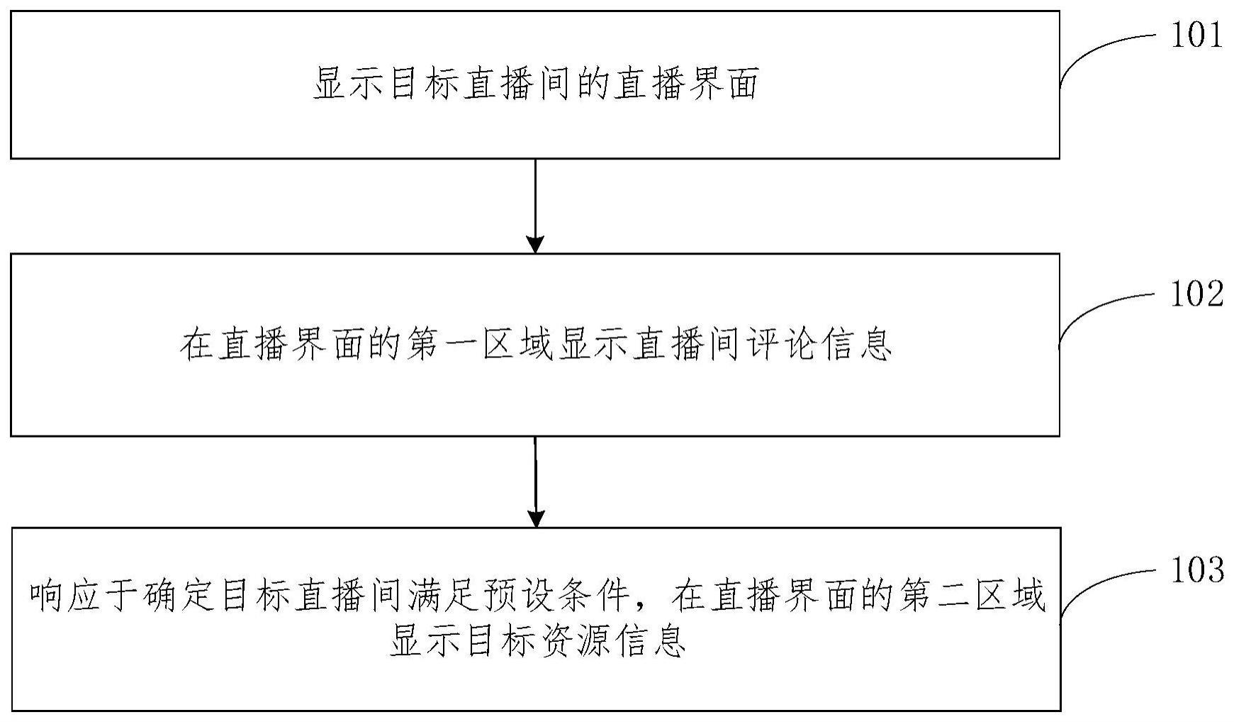 一种直播互动方法、装置、设备及介质与流程