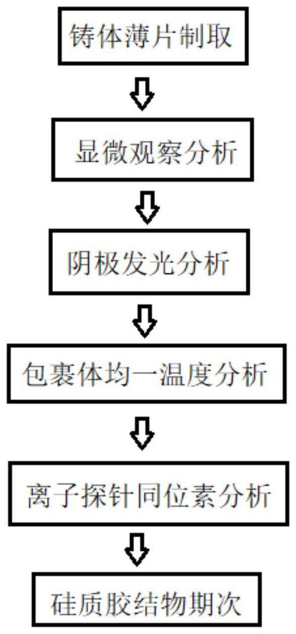 一种致密砂岩多期次硅质胶结物的综合判别方法与流程