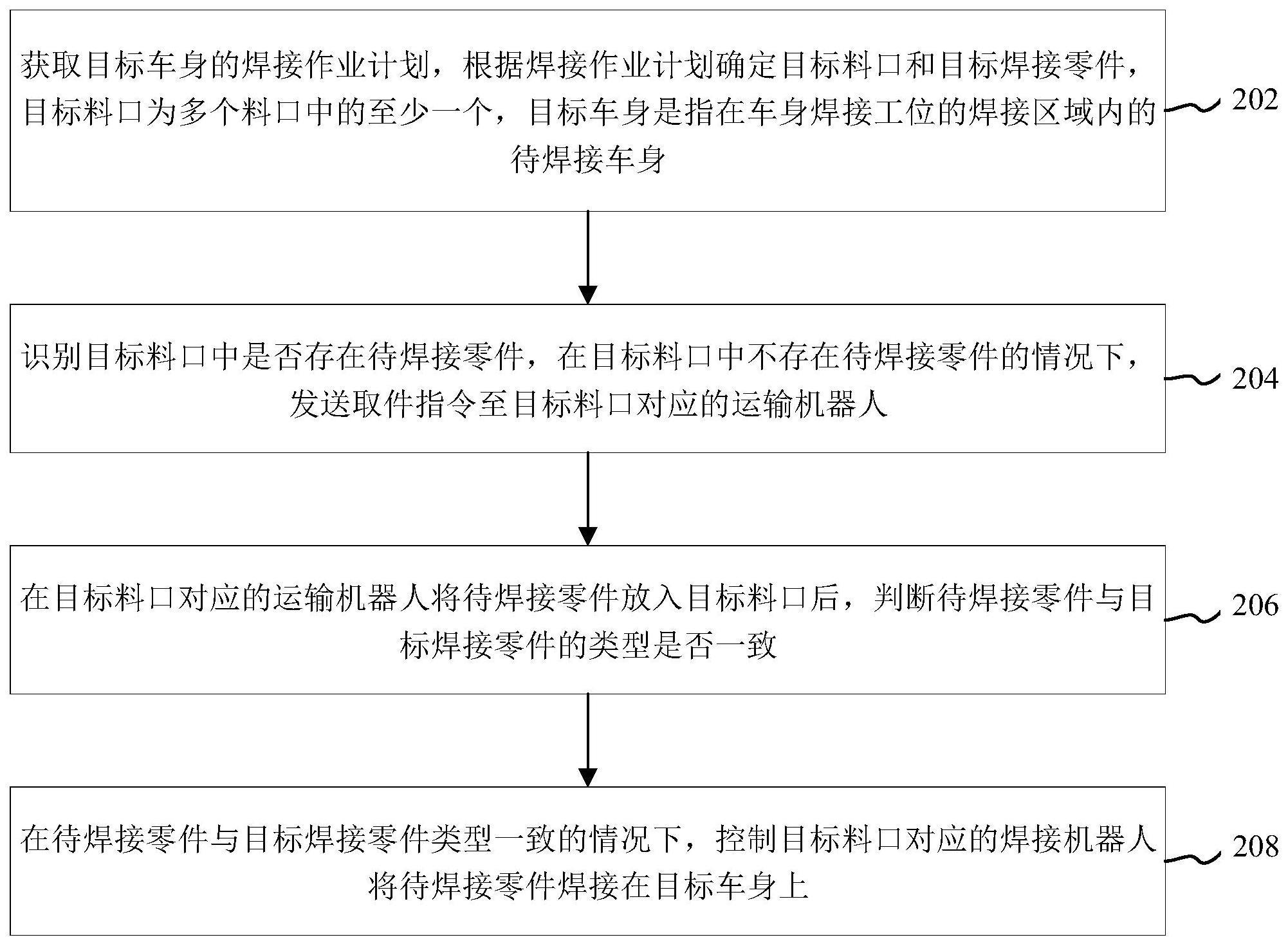 车身焊接方法、装置、计算机设备和存储介质与流程