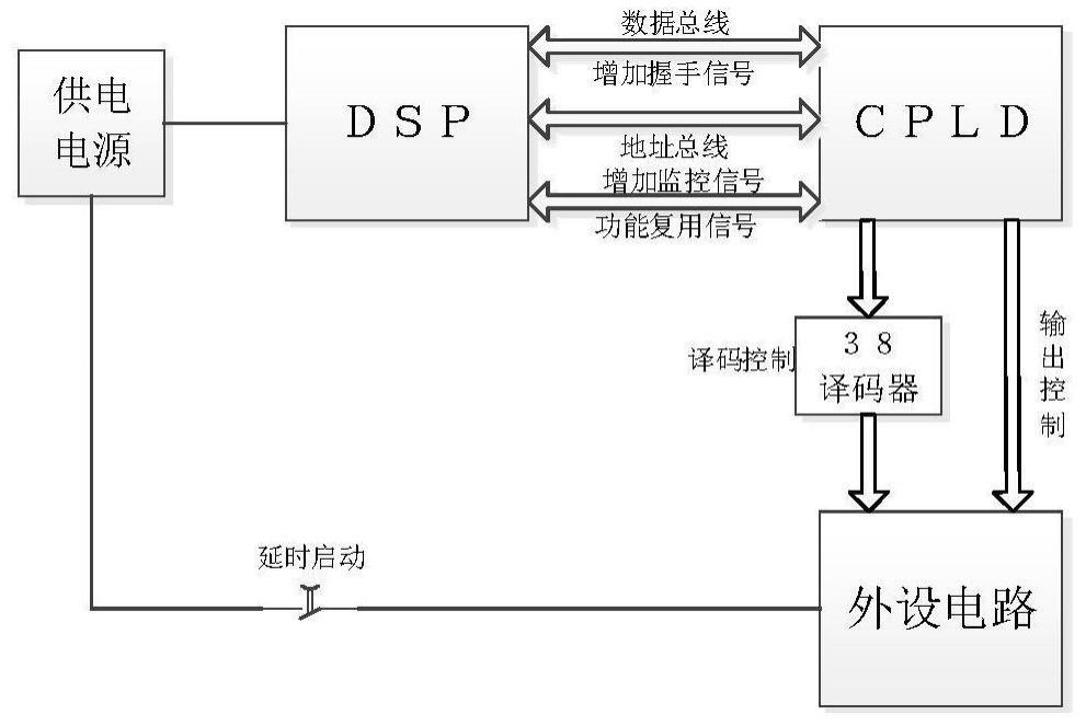 一种嵌入式控制器及输出保护方法与流程