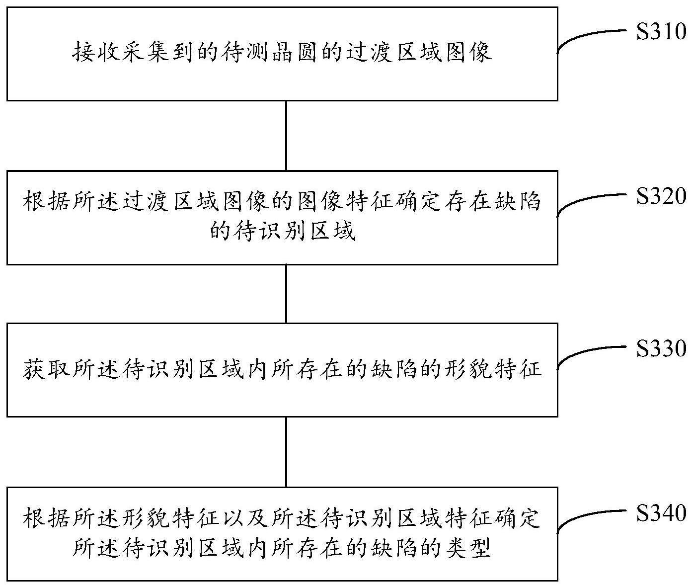 检测晶圆缺陷类型的方法、装置、介质及晶圆加工方法与流程