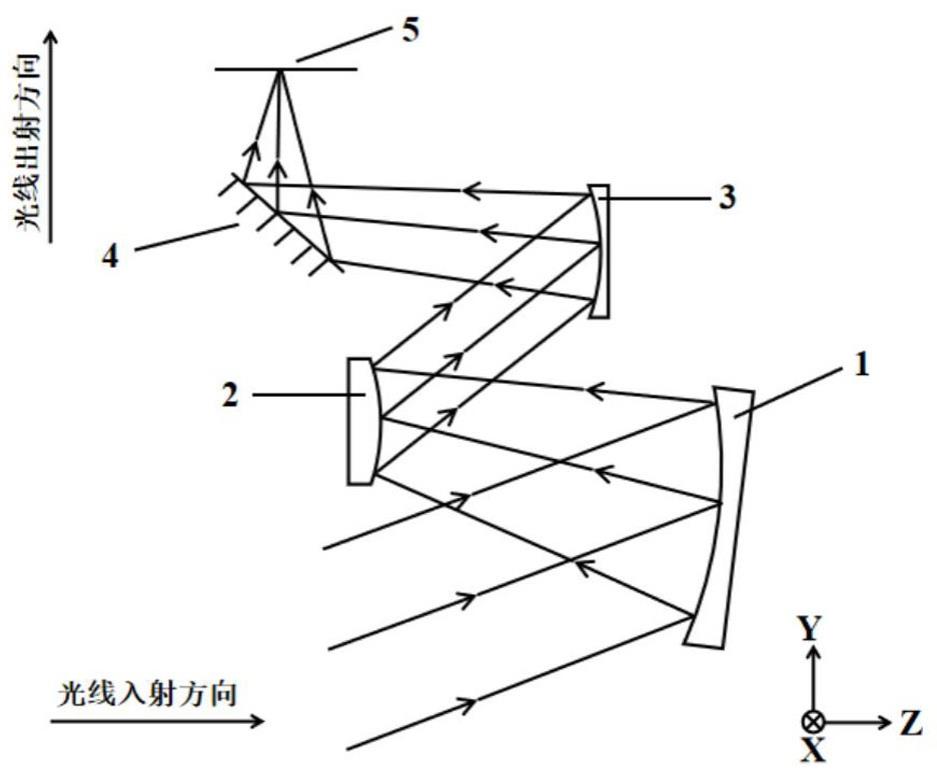 一种大视场低畸变全反射式光学系统