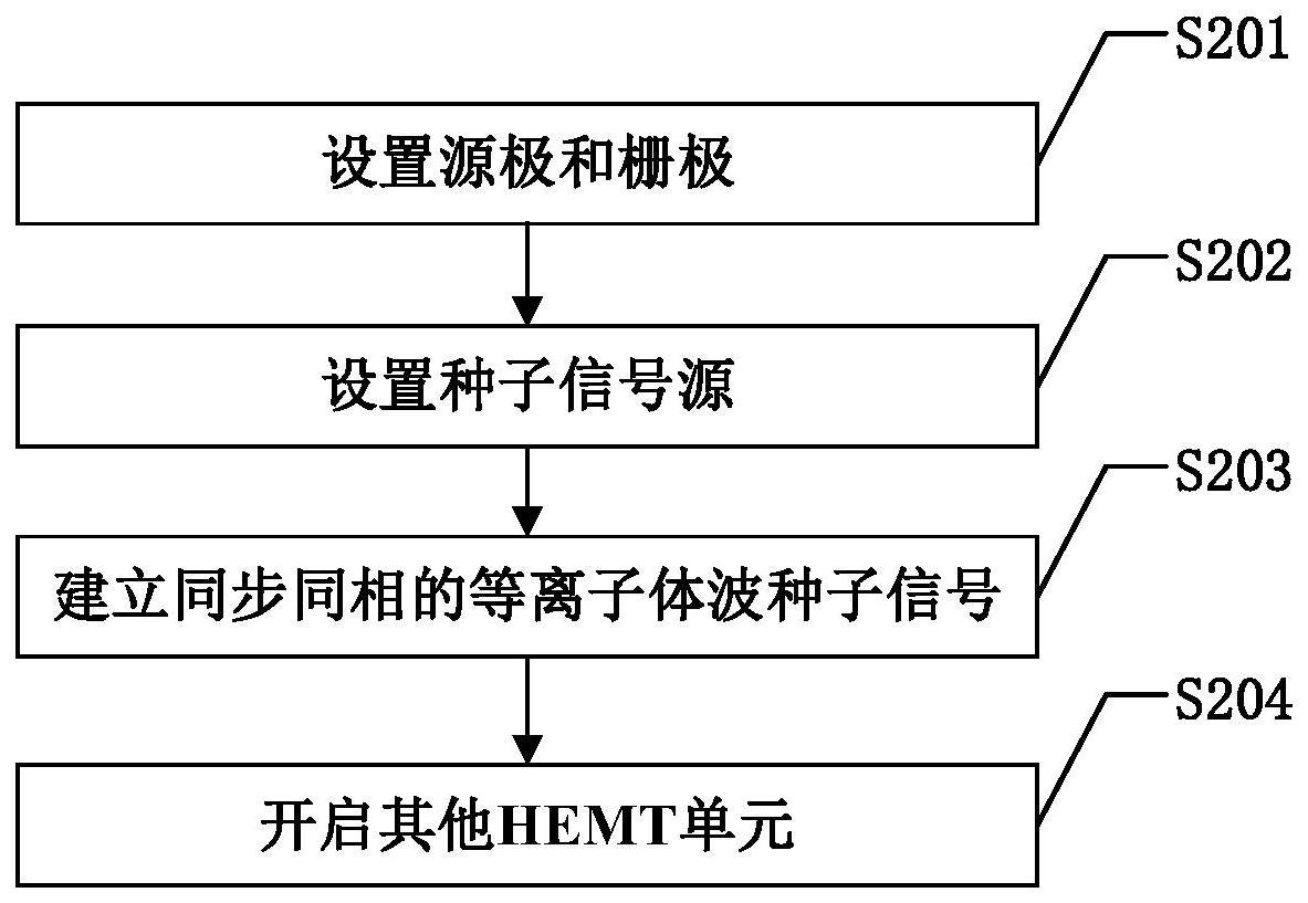 HEMT阵列太赫兹辐射源锁频锁相方法