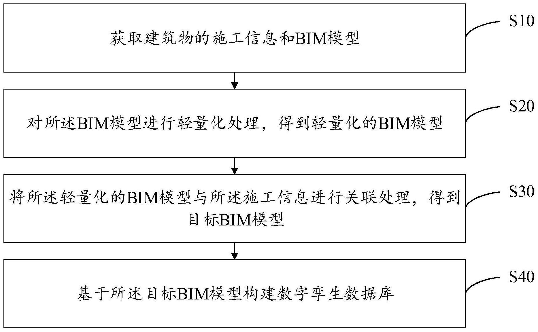 数字孪生数据库建立方法、装置、设备及存储介质与流程