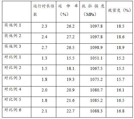 一种钨合金材料及其在制备钟表重垂中的应用的制作方法