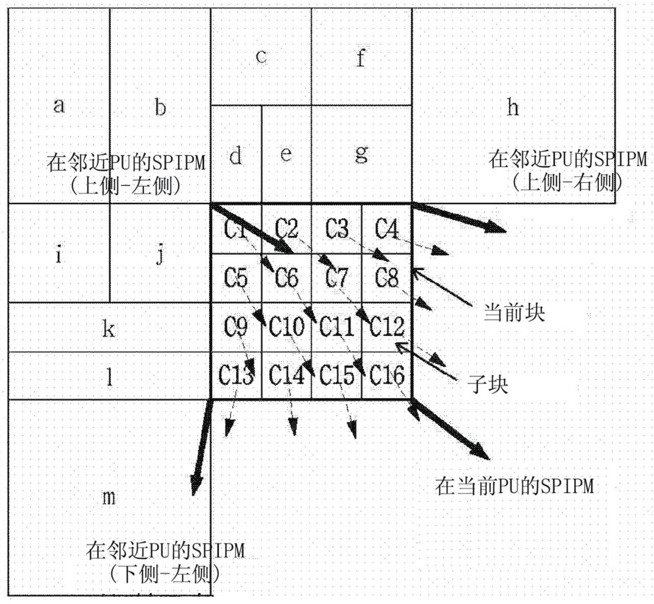 图像编码/解码方法和用于存储比特流的记录介质与流程