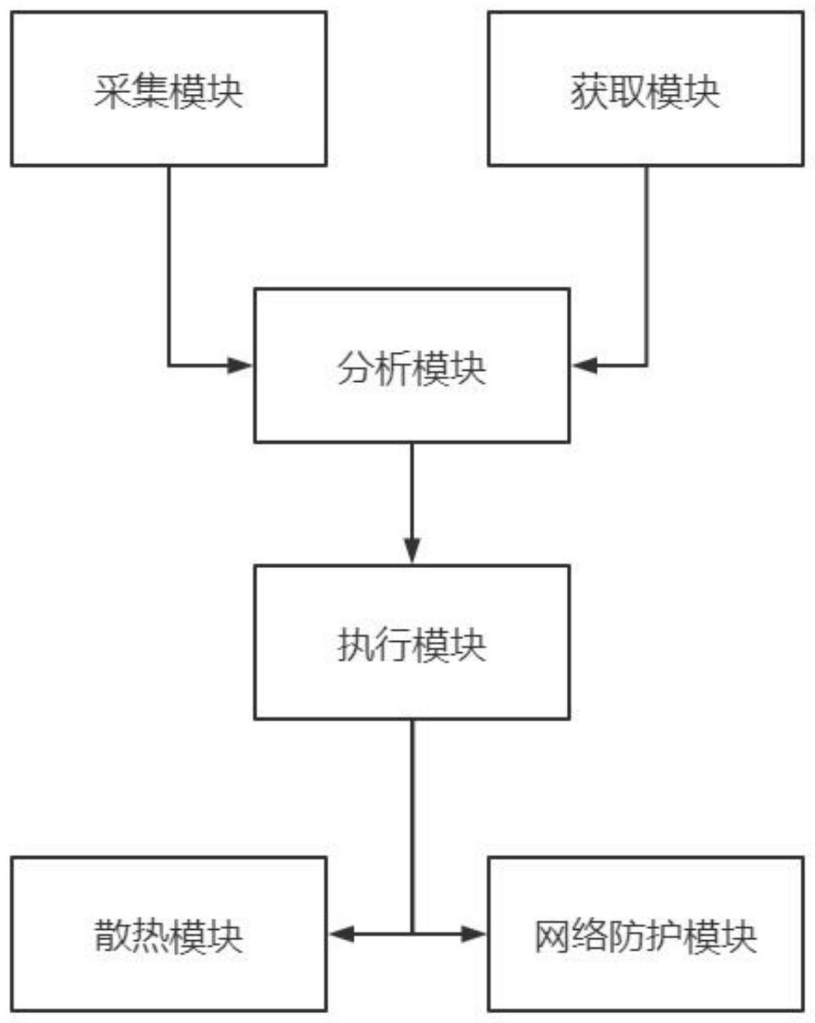 一种基于数据安全传输的监测分析系统的制作方法