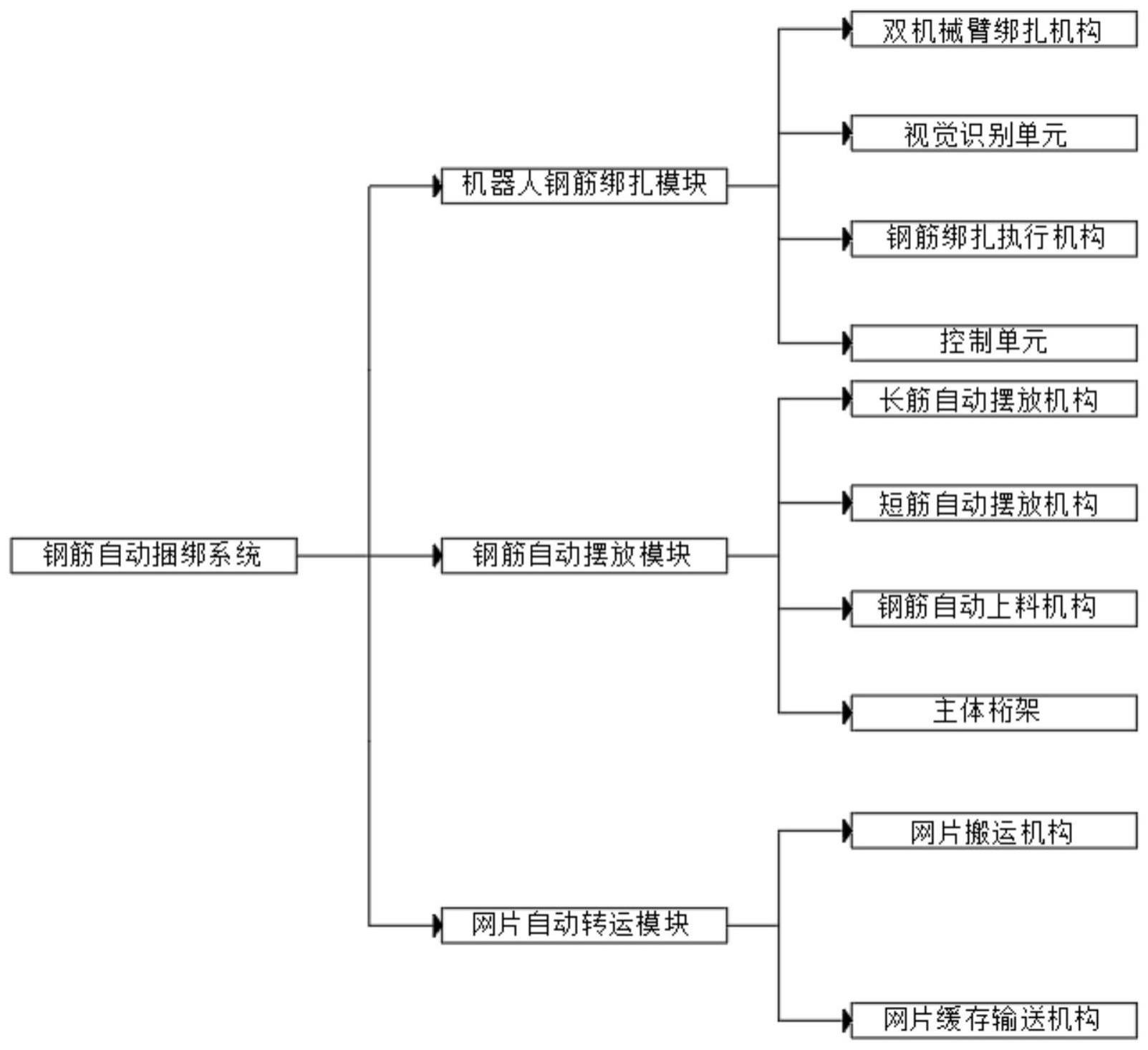 一种钢筋自动捆绑系统