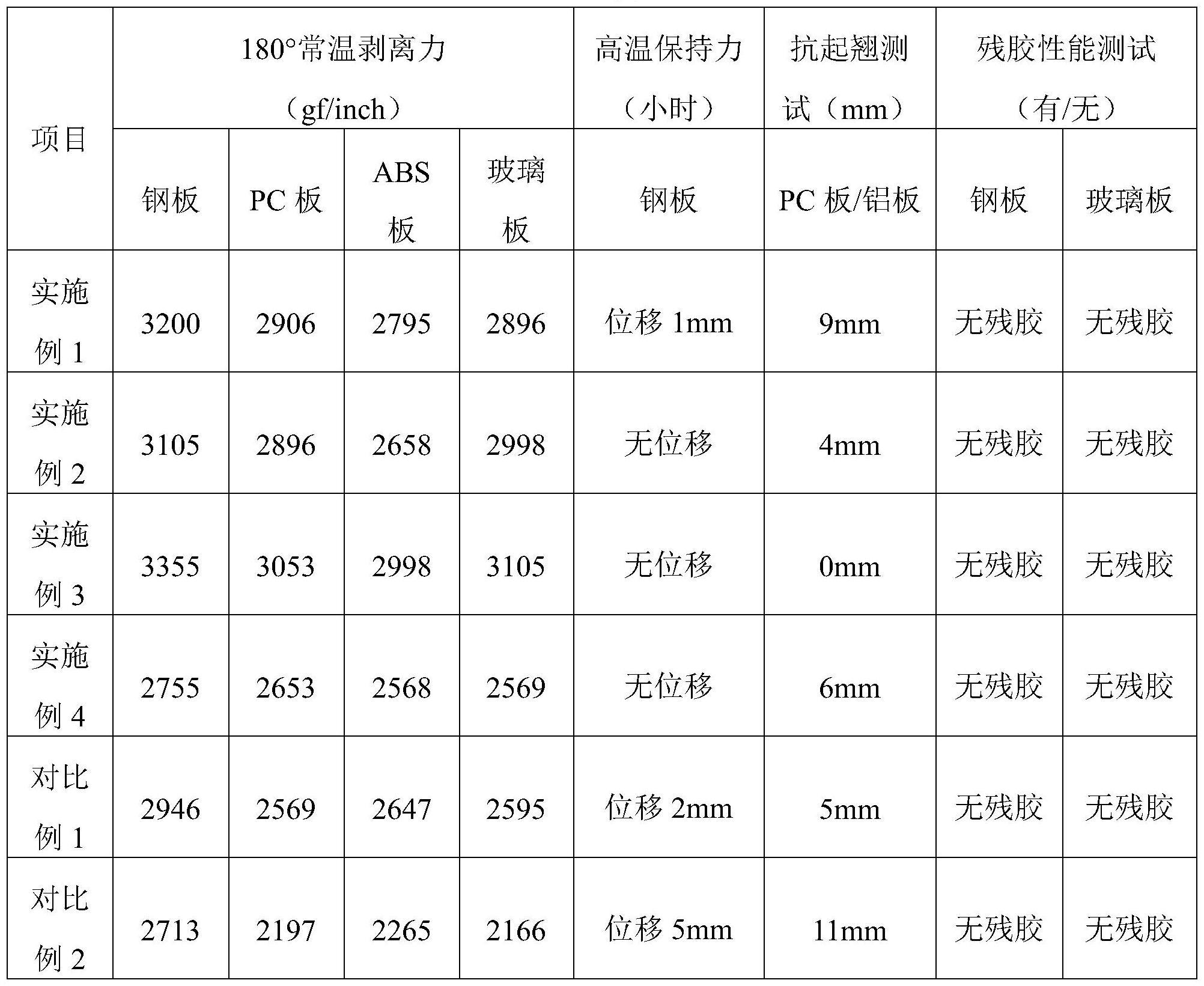 高粘超薄泡棉胶带及其制备方法与流程