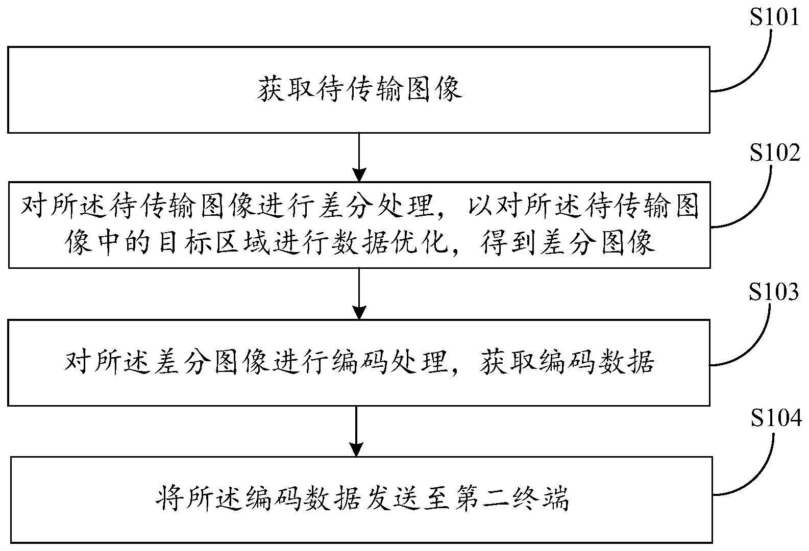 一种图像传输方法、系统、装置、电子设备及存储介质与流程