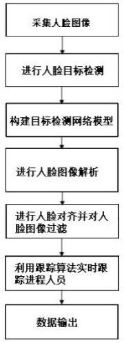 一种在变电站监控场景下的进场人员监测方法与流程