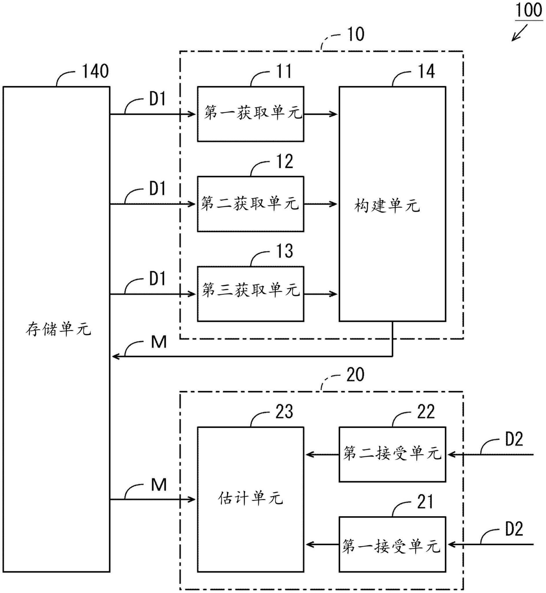 声音编辑装置、声音编辑方法以及声音编辑程序与流程