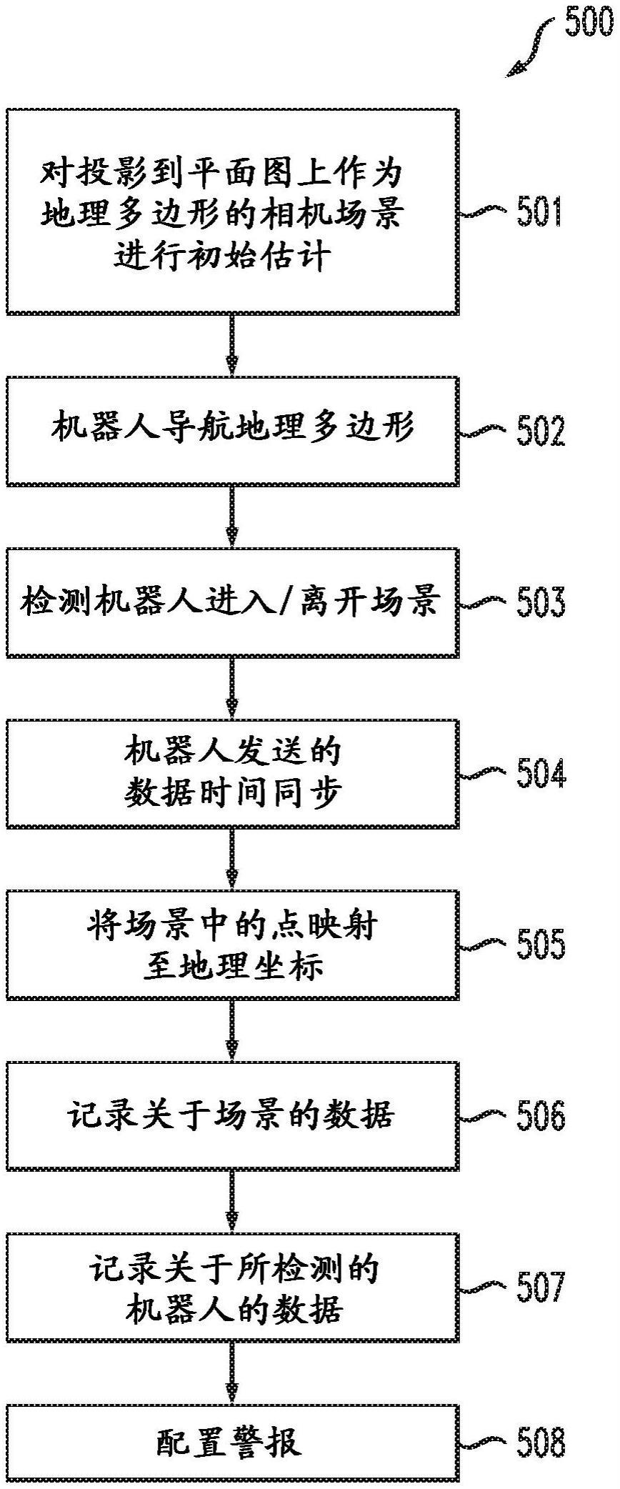 机器人几何相机校准以及监测警报配置和测试的制作方法