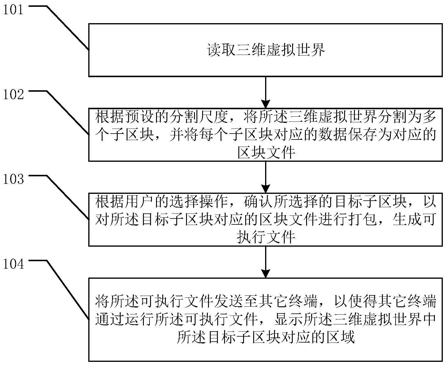 一种虚拟世界数据共享的方法、装置、系统及存储介质与流程