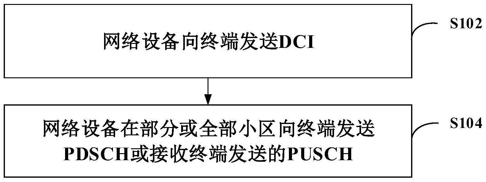 资源调度方法、系统以及网络设备和终端与流程