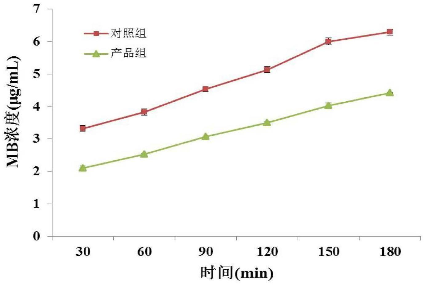 一种用于缓解口干症的组合物