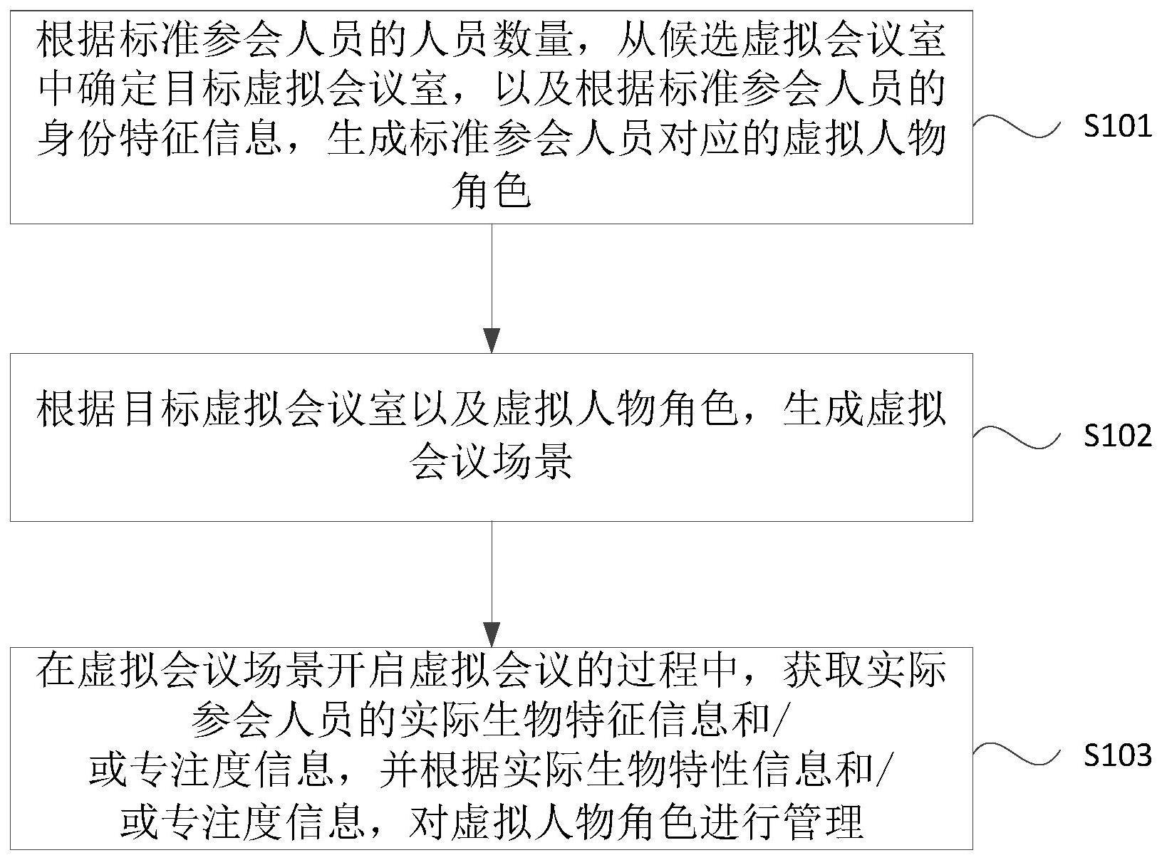 虚拟会议的管理方法、装置、设备和介质与流程